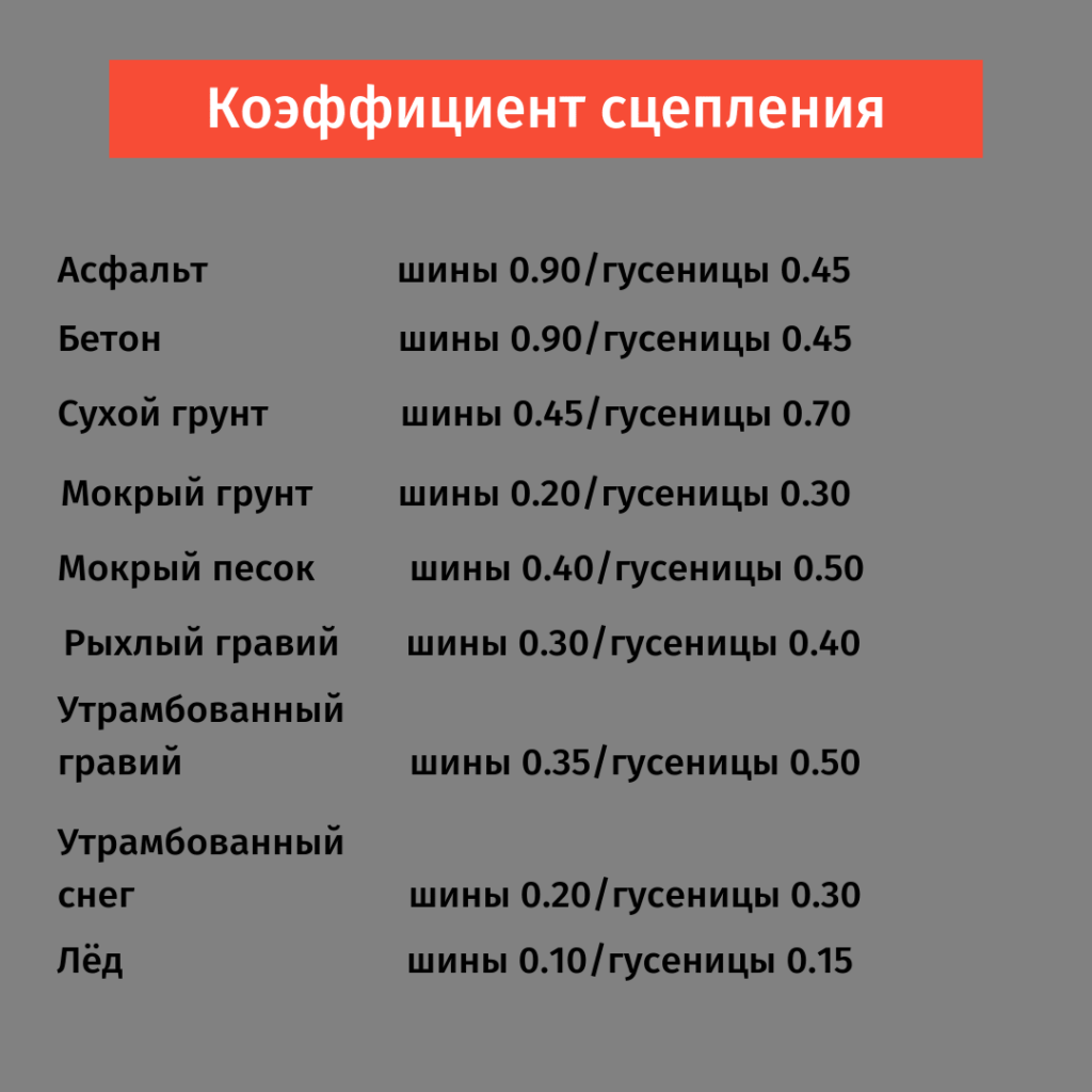 Сравнение шин и гусениц